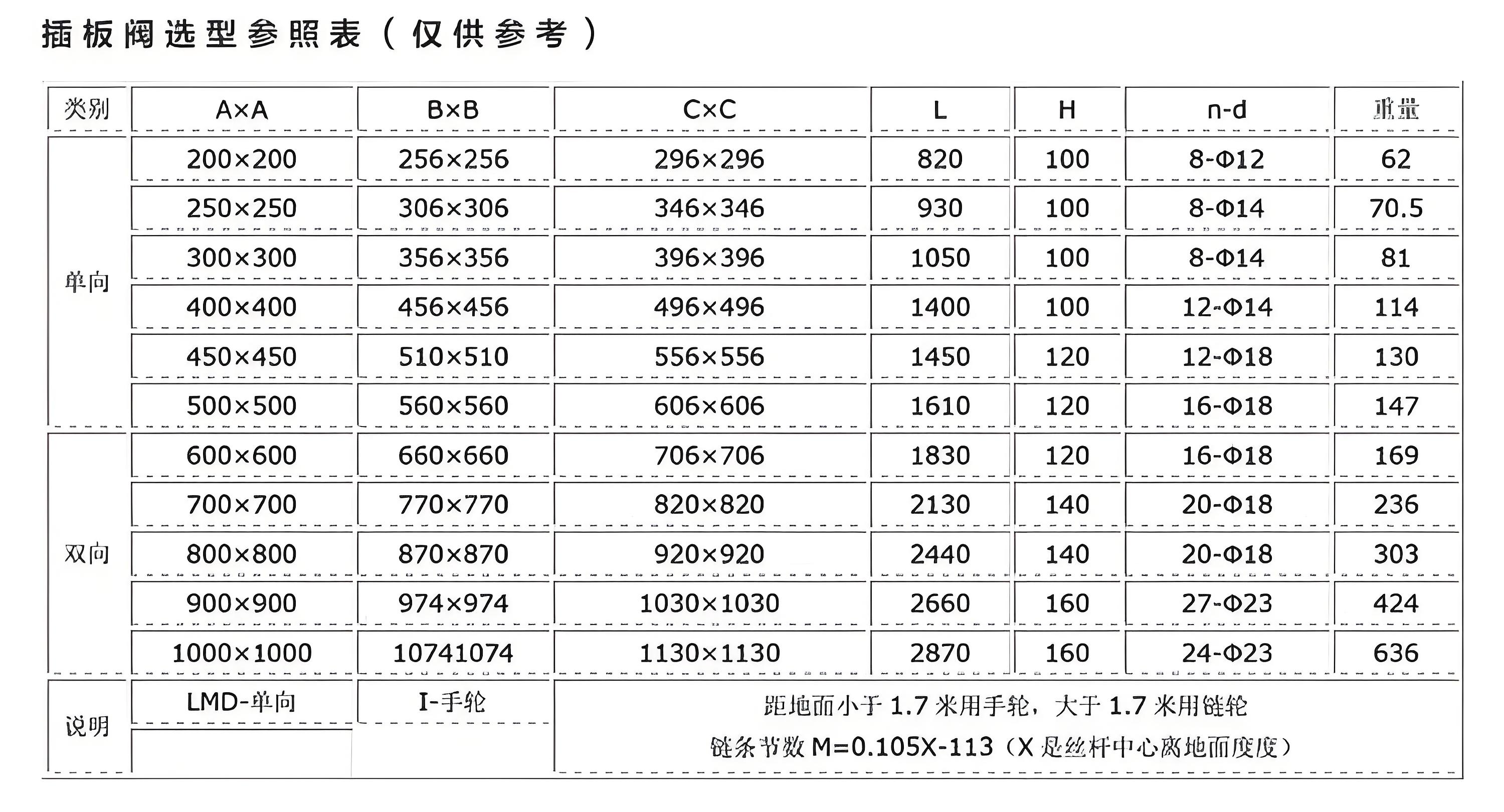 插板閥生產(chǎn)廠家