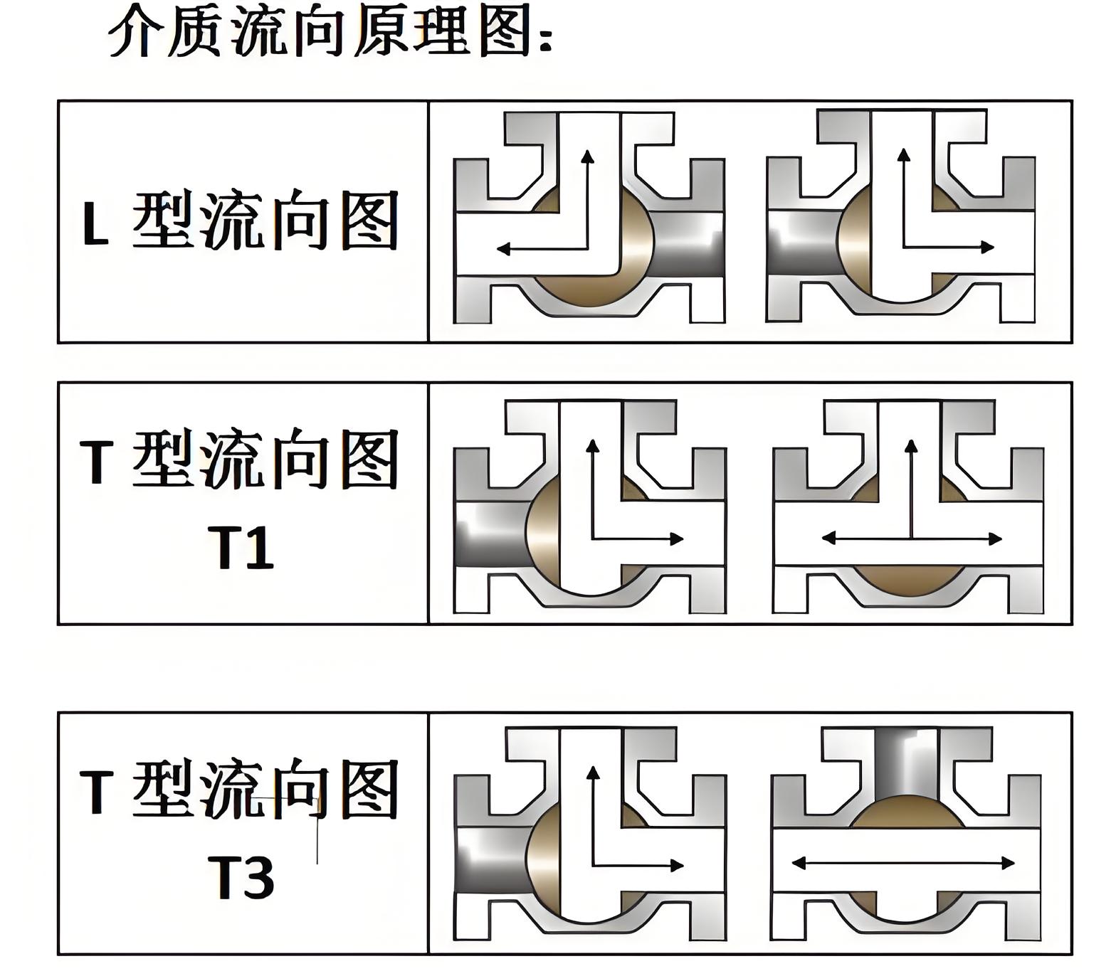 電動三通球閥